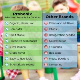 Probonix Humarian Advanced Probiotics for Kids - Extra-Strength 8-Strain Liquid Probiotic for Kids to Fortify Digestive Health and More - 90 Billion CFUs - 30-Day Supply - Tasty Grape Flavor