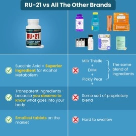 RU-21 Dietary Supplement (120-Pill Bottle)