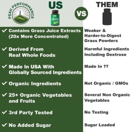 Organic Super Greens 150 Capsules - Green Juice Superfood Supplement with 25 All Natural Organic Ingredients. Max Energy and Detox Super Food Pills with Spirulina, Spinach, Kale, Turmeric, Probiotics