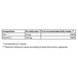 Mivolis Iron + Vitamin C effervescent Tablets - Dietary Supplements 4 Packs x 20 pcs | Germany