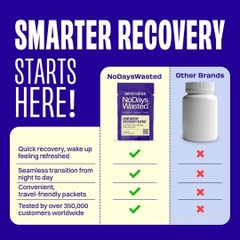 No Days Wasted DHM Detox Hangover Prevention Pills - Dihydromyricetin (DHM), N Acetyl Cysteine, Milk Thistle, Prickly Pear, Hydration Electrolytes Blend-Take After-Alcohol to Aid in Recovery