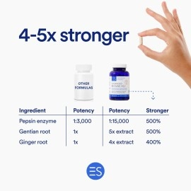 Essential Stacks Betaine HCL with Pepsin, Ox Bile, Organic Gentian & Ginger - Betaine Hydrochloride Supplement w Digestive Enzymes, Bile & Bitters - Gluten, Dairy & Soy Free (120 Capsules)