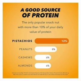 Wonderful Pistachios No Shells, Honey Roasted Nuts, 5.5 Ounce Resealable Bag, Protein Snacks, Gluten Free, Healthy Sweet Snacks
