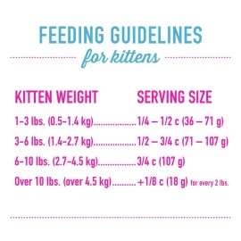 TIKI PETS Cat Born Carnivore Baby, High-Protein and Grain-Free, Dry Cat Food for Kittens 6 Weeks+, 2.8 lbs. Bag