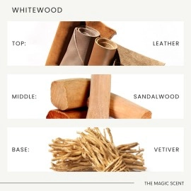 The Magic Scent Whitewood Oils for Diffuser - HVAC, Cold-Air, & Ultrasonic Diffuser Oil Inspired by The 1 Hotel, Miami Beach - Essential Oils for Diffusers Aromatherapy (500 ml)