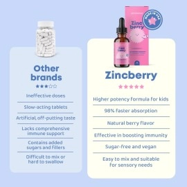 JoySpring Zinc for Kids - Kids Vitamin C and Elderberry - Liquid Zinc Drops to Boost Children\'s Defense System