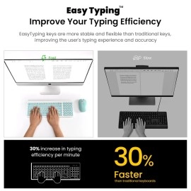 cimetech Keyboard and Mouse, Ergonomic Wireless Keyboard Mouse Combo for iPad, Apple MacBook, Tablet, PC, Smartphone - Green