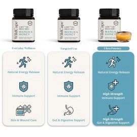 WildCape UMF Certified East Cape New Zealand Manuka Honey, 250 g (UMF 20+, 1 Unit)