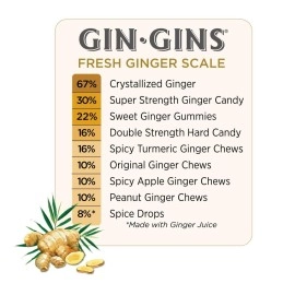 The Ginger People GIN GINS Sweet Chewy Candy - Anti-Nausea and Digestion Aid, Individually Wrapped Healthy Candy - Sweet Gummies, Large 1 lb Bag (16 oz) - Pack of 1 (16 oz)