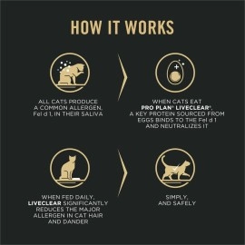 Purina Pro Plan Allergen Reducing Senior Cat Food, LIVECLEAR Adult 7+ Prime Plus Chicken and Rice Formula - 5.5 lb. Bag