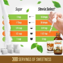 Stevia Select Irish Cream Flavored Liquid Stevia - Zero Calorie Coffee, Tea, Drink & Baking Sweetener, All-Natural, No Erythritol, Keto-Friendly Sugar Alternative, 300 Servings - 2 Oz (1 Pack)