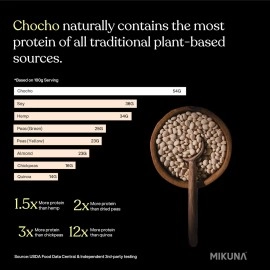 Mikuna Chocho Superfood Protein, Plant-Based Protein Powder - Vegan, Lectin-Free, Gluten Free, 3g Net Carbs, and Bioavailable, Non-Isolate (Vanilla, 15 Serving)