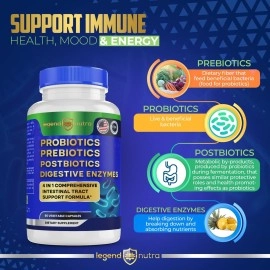 Probiotics Prebiotics Postbiotics with Digestive Enzymes 4 in 1 Formula Supplement for Better Digestion Health Prebiotics and Probiotics for Women, Men Probiotics for Digestive Health & Gut Health