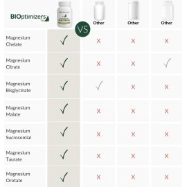 BiOptimizers Magnesium Breakthrough - version 4 -Natural Sleep and Brain Supplement - 30 caps