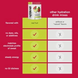 SKRATCH Labs Hydration Sport Drink Mix | Raspberry Limeade with Caffeine (15.5 oz, 20 Servings) | Electrolyte Powder Developed Athletes and Sports Performance, Gluten Free, Vegan, Kosher