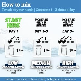 FAST LYTE Fasting Electrolyte Supplement Powder High in Magnesium and Potassium, Fasting Salts K Na Mg Ca + Multimineral Complex, Keto Friendly - Compare to Snake Juice Diet Ingredients