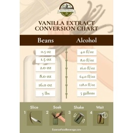 ESSENCE FOOD & BEVERAGE 50 Extra Large Vanilla Beans Grade A - NON-GMO Fresh Vanilla Bean pods, 6-9 Inches Vanilla Bean, Vanilla Beans For Making Vanilla Extract Grade A