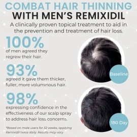 Minoxidil for Men | 5% Minoxidil Hair Regrowth Treatment | Unscented, Clinically Proven for Thinning Hair Regrowth & Follicle Reactivation | Hair Loss Treatments For Men- 60 ml