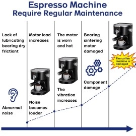 Nayrmaer Espresso Machine Grease, 2 x 10g Silicone Grease Maintenance Kit for Care and Maintenance of All Coffee Machines, Food Grade Grease for All Expresso Machines