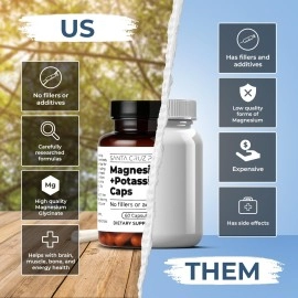 Santa Cruz Paleo Magnesium & Potassium Capsules - Keto, Gluten Free - For Health, Energy, Brain, Muscle Support