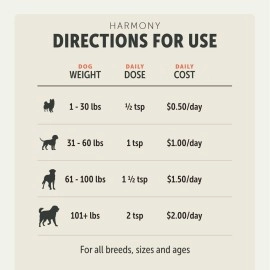 Harmony - Skin & Coat Supplement with Quercetin for Dogs - Balanced Histamine Support for Seasonal and Environmental Allergies - Veterinarian Formulated