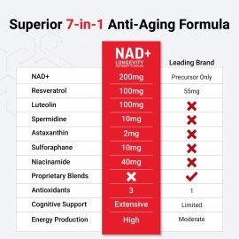 FORCE FACTOR NAD+ (NMN or Nicotinamide Riboside Alternative) with Resveratrol, Astaxanthin, idine & Luteolin Complex, NAD to Support Cellular Health & Healthy Aging, 60 Capsules