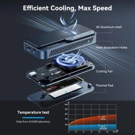 ACASIS 80Gbps M.2 NVMe SSD Enclosure, with Cooling Fan, Compatible with Thunderbolt5/USB4 V2.0, Back Compatible with Thunderbolt4/3/USB4 V1.0, USB3.2/3.1/3.0, Support SSD B+M M-Key (TB501 Pro)